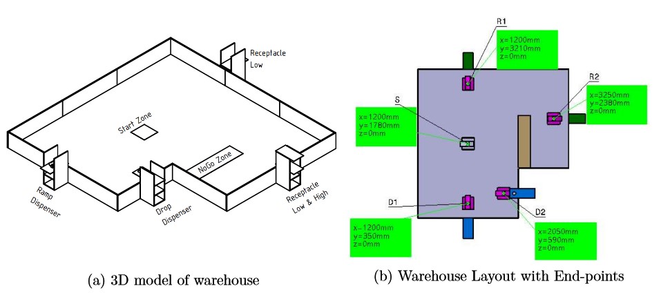 warehouse-layout