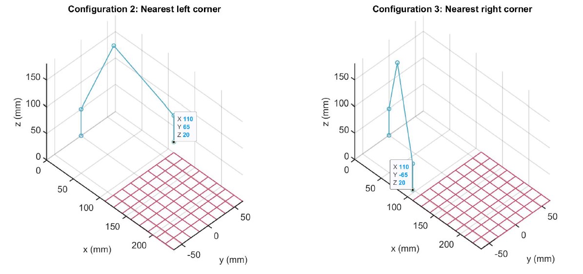 Inverse Kinematics result