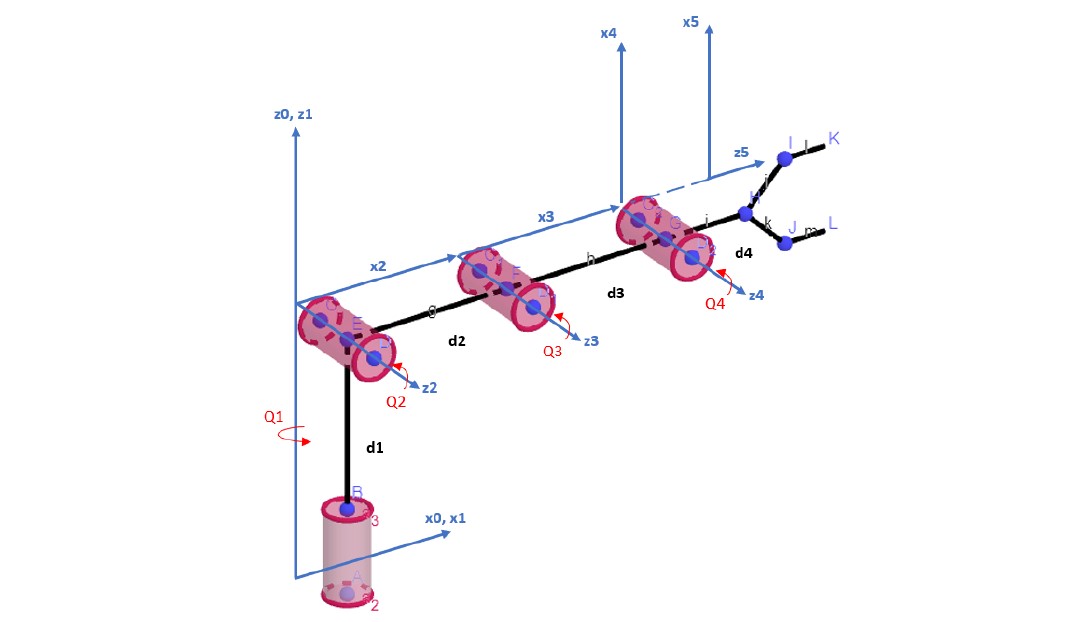 schematic of the robot